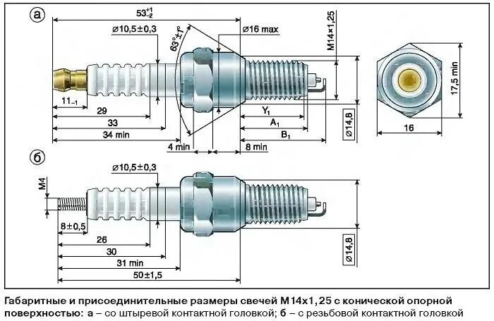 Подключение свечей зажигания Какая резьба на свечах зажигания ваз 59 фото - KubZap.ru