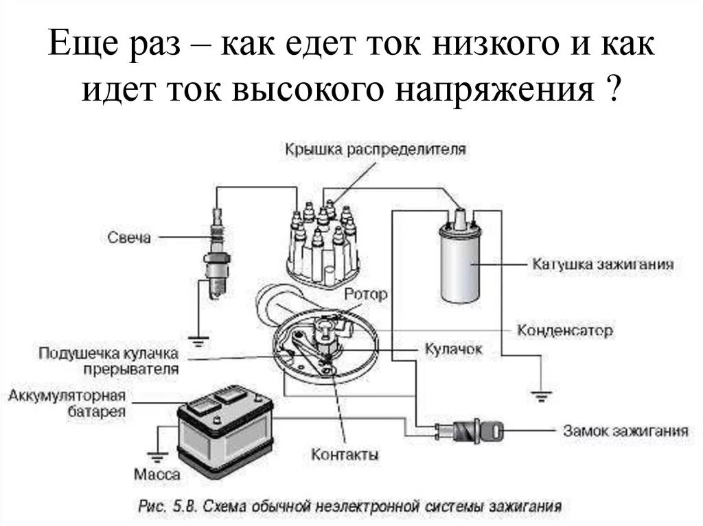 Подключение свечей зажигания Назначение конденсатора в системе зажигания