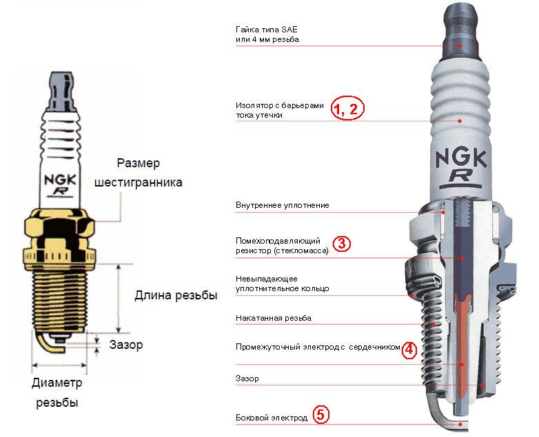 Подключение свечей зажигания Какой зазор должен быть на свечах киа сид - фото - АвтоМастер Инфо