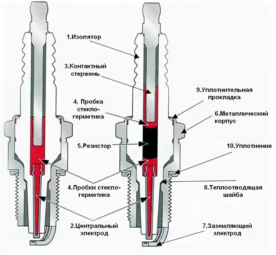 Подключение свечей зажигания Свеча зажигания (как это работает?) - Статьи о товарах