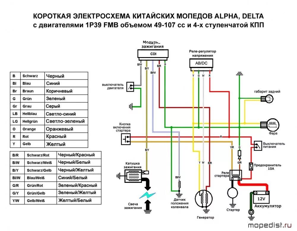 Подключение света альфа Упрощенная электросхема для Альфы и Дельты - МОПЕДИСТ.ру - клуб любителей мокико