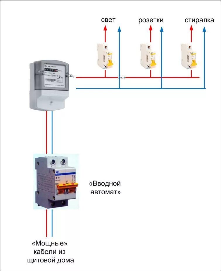 Подключение света через автоматы Кто отвечает за свет в доме HeatProf.ru