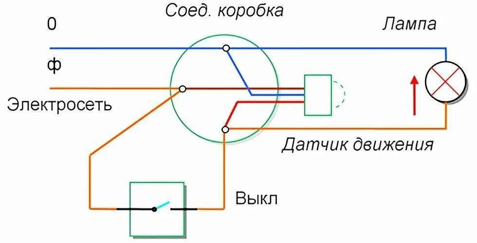 Подключение света через датчик движения Можно ли подключить прожектор к датчику движения и выключателю таким образом, чт