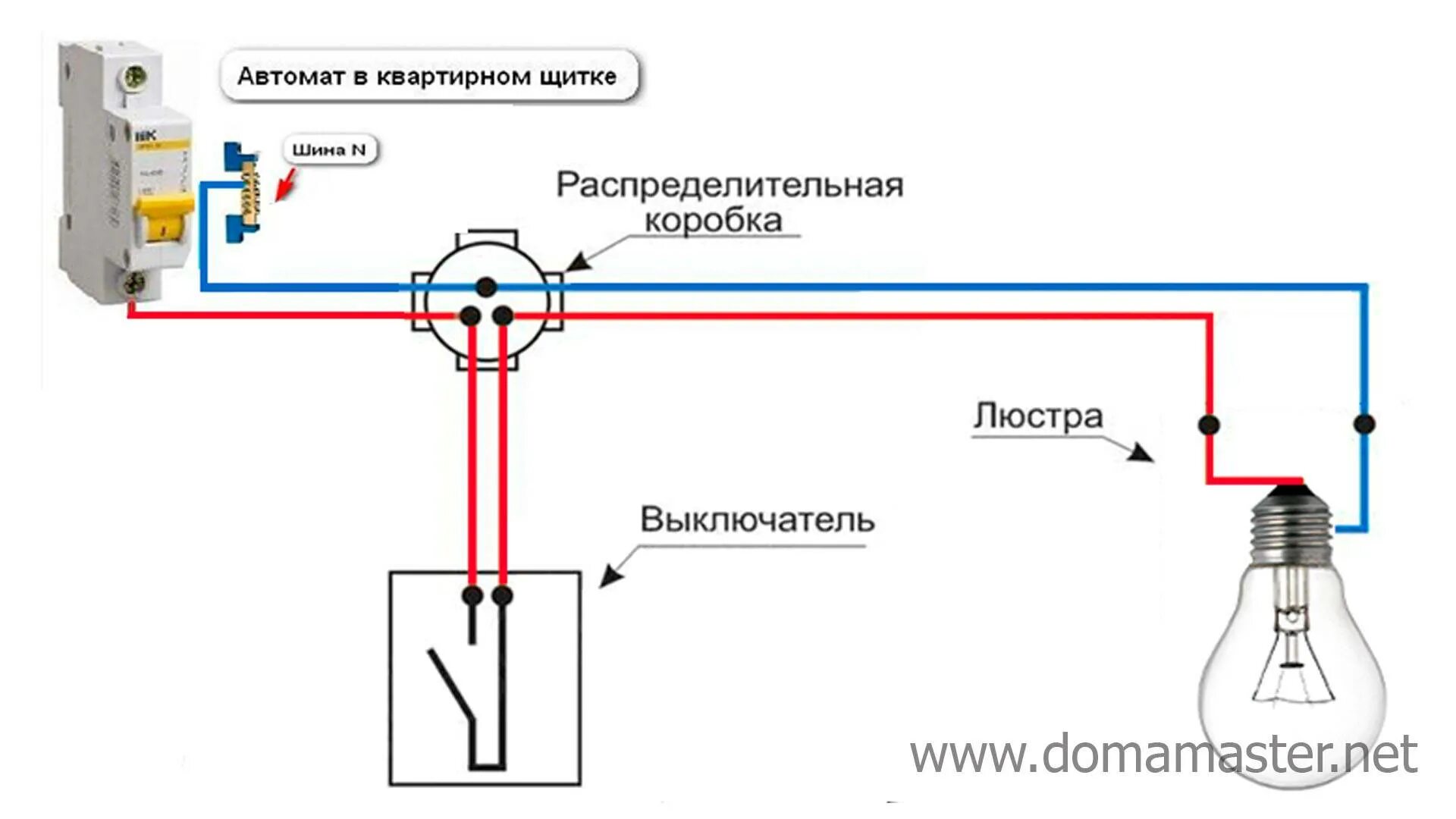 Подключение света через коробку Картинки КАК ПОДКЛЮЧИТЬ ПОДСВЕТКУ С ВЫКЛЮЧАТЕЛЯ СВЕТА