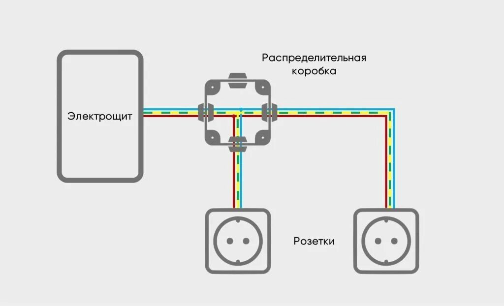 Подключение света через коробку Как правильно установить распределительную коробку в доме или квартире?