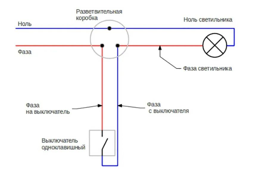 Подключение света через выключатель Как правильно подключить свет розетку выключатель - найдено 90 картинок