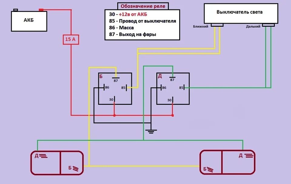 Подключение света дальнего ближнего схема свет через доп реле - Smart fortwo (1G), 0,8 л, 2003 года другое DRIVE2