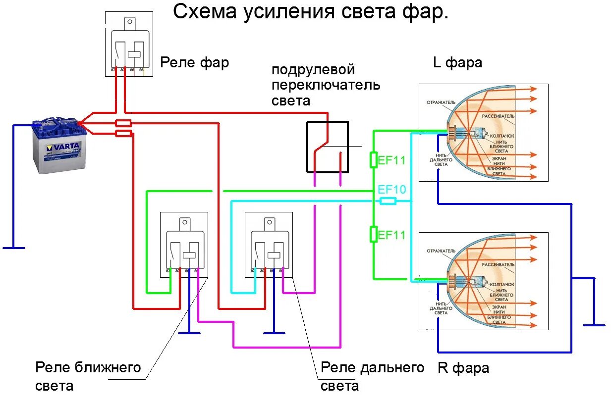 Подключение света дальнего ближнего схема Светодиодная балка "120 ватт" 25,6 дюймов. Киитай - Mitsubishi Pajero Sport (1G)