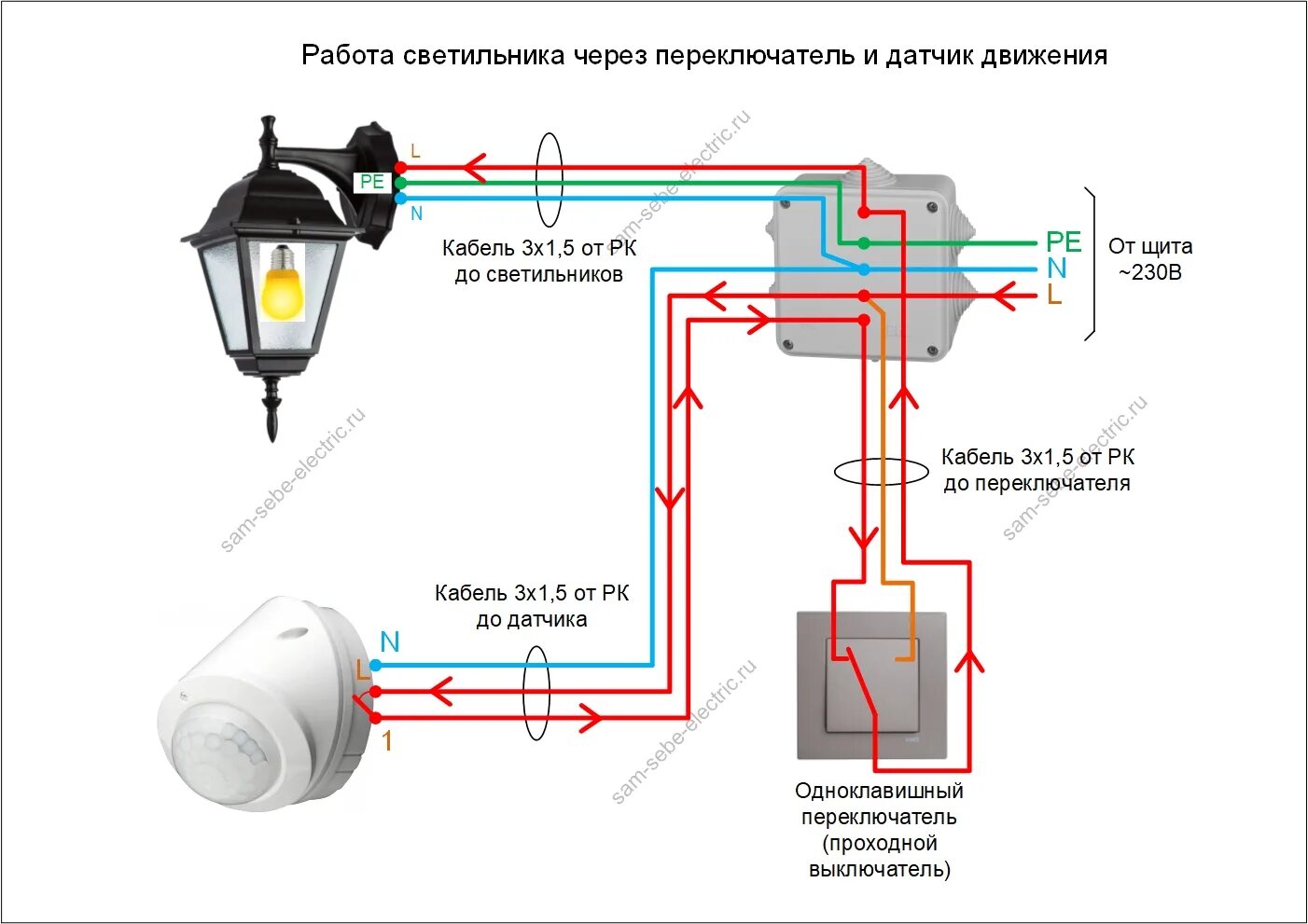 Подключение света для инвалидов Подключение датчика движения для освещения с выключателем: схема и инструкция