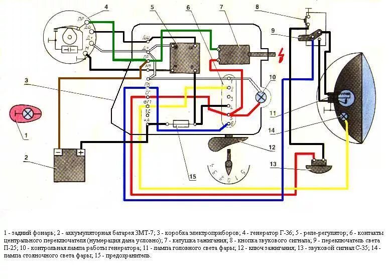 Подключение света иж Схема электрооборудования мотоциклов ИЖ 49, скачать - 150 см³