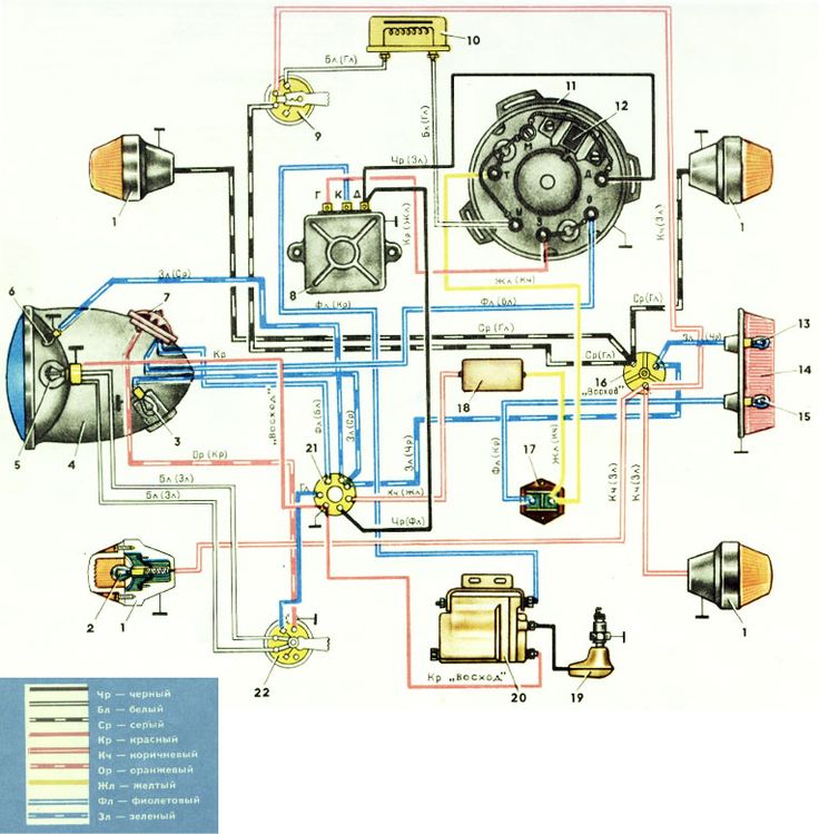 Подключение света иж Цветная схема электрооборудования мотоциклов Восход-2, Восход-2М, ММВЗ Минск-3.1