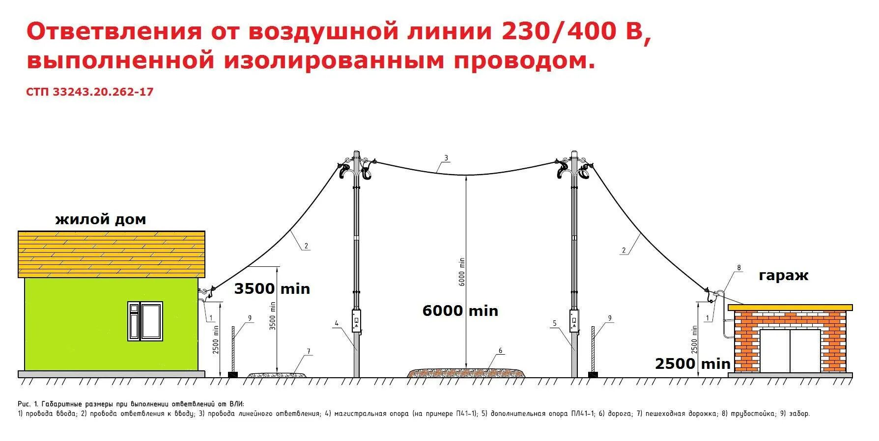 Подключение света к участку 2024 Скачать картинку СКОЛЬКО ОТ СТОЛБА ДО СТОЛБА № 10