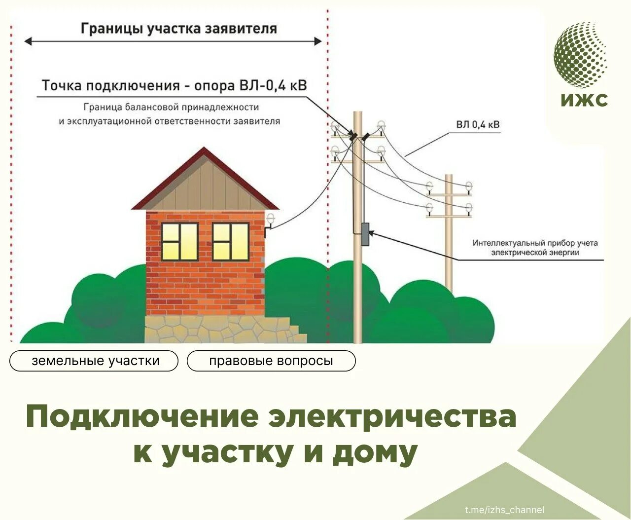 Подключение света к участку 2024 Коммуникации