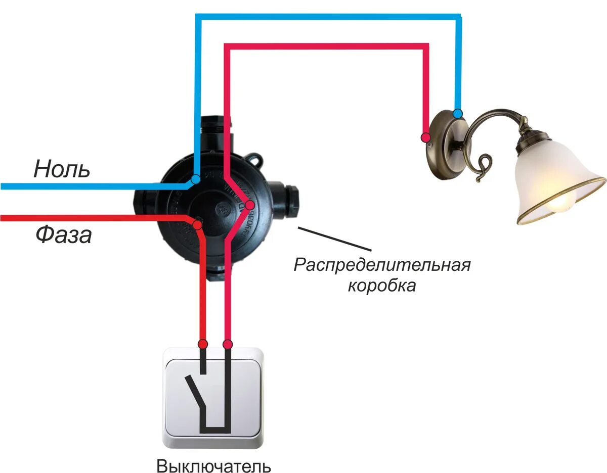 Подключение света липецк Картинки КАК ОТ КОРОБКИ ПОДКЛЮЧИТЬ СВЕТ ВЫКЛЮЧАТЕЛЬ