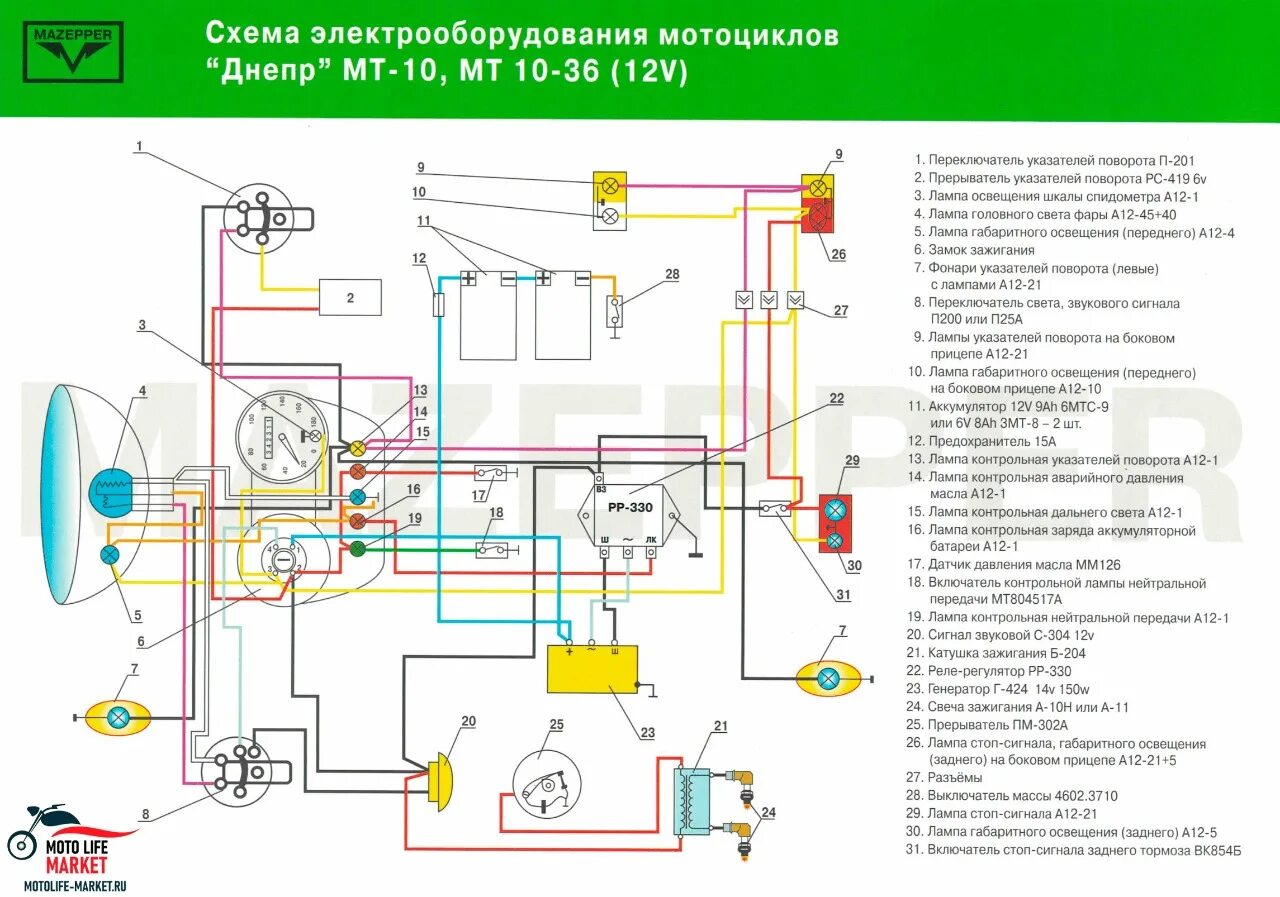 Подключение света на мотоцикле урал Статьи и документация