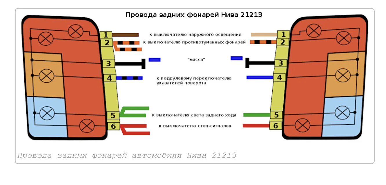 Подключение света на ниве Установка задних лед фонарей - Lada 4x4 3D, 1,7 л, 2013 года тюнинг DRIVE2