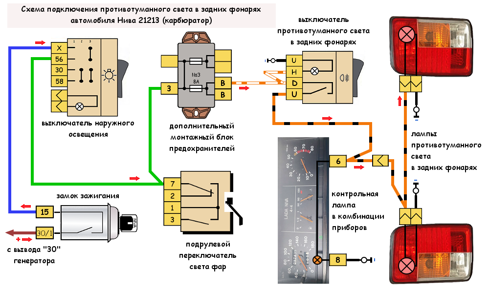 Подключение света на ниве Противотуманный свет в задних фонарях Нива 21213, схема