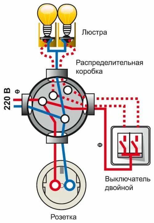 Подключение света от коробки Монтаж освещения в квартире и частном доме Home electrical wiring, Electrical in