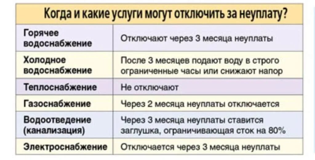 Подключение света после оплаты долга Могут ли отключить свет, воду, газ и канализацию за долги по ЖКУ? Русская правда