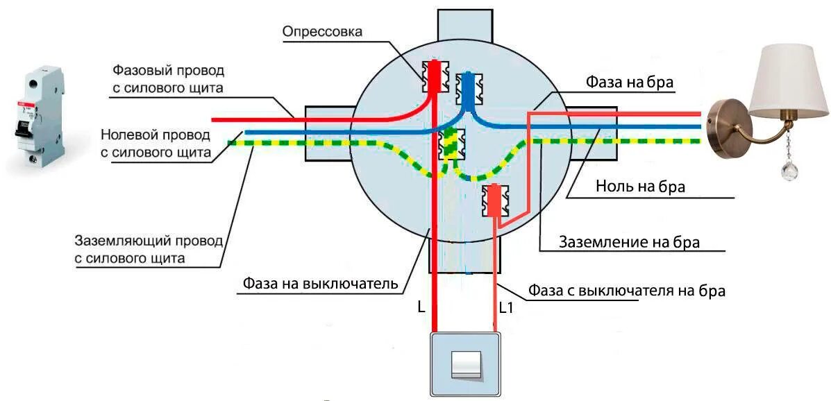 Подключение света проводом пугв Картинки СХЕМА СОЕДИНЕНИЯ ПРОВОДОВ В РАСПРЕДЕЛИТЕЛЬНОЙ