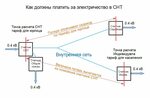 Подключение света снт Электрические потери в сетях снт