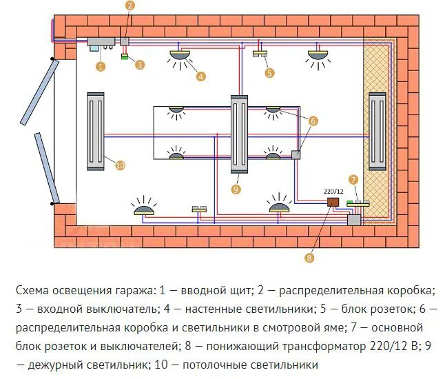 Подключение света в гараже своими руками Кабель для гаража - обзор марок, подбор сечения, особенности монтажа