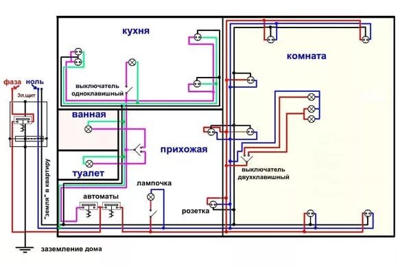 Подключение света в квартире схема электропроводки Схема электропроводки квартиры в кирпичном доме