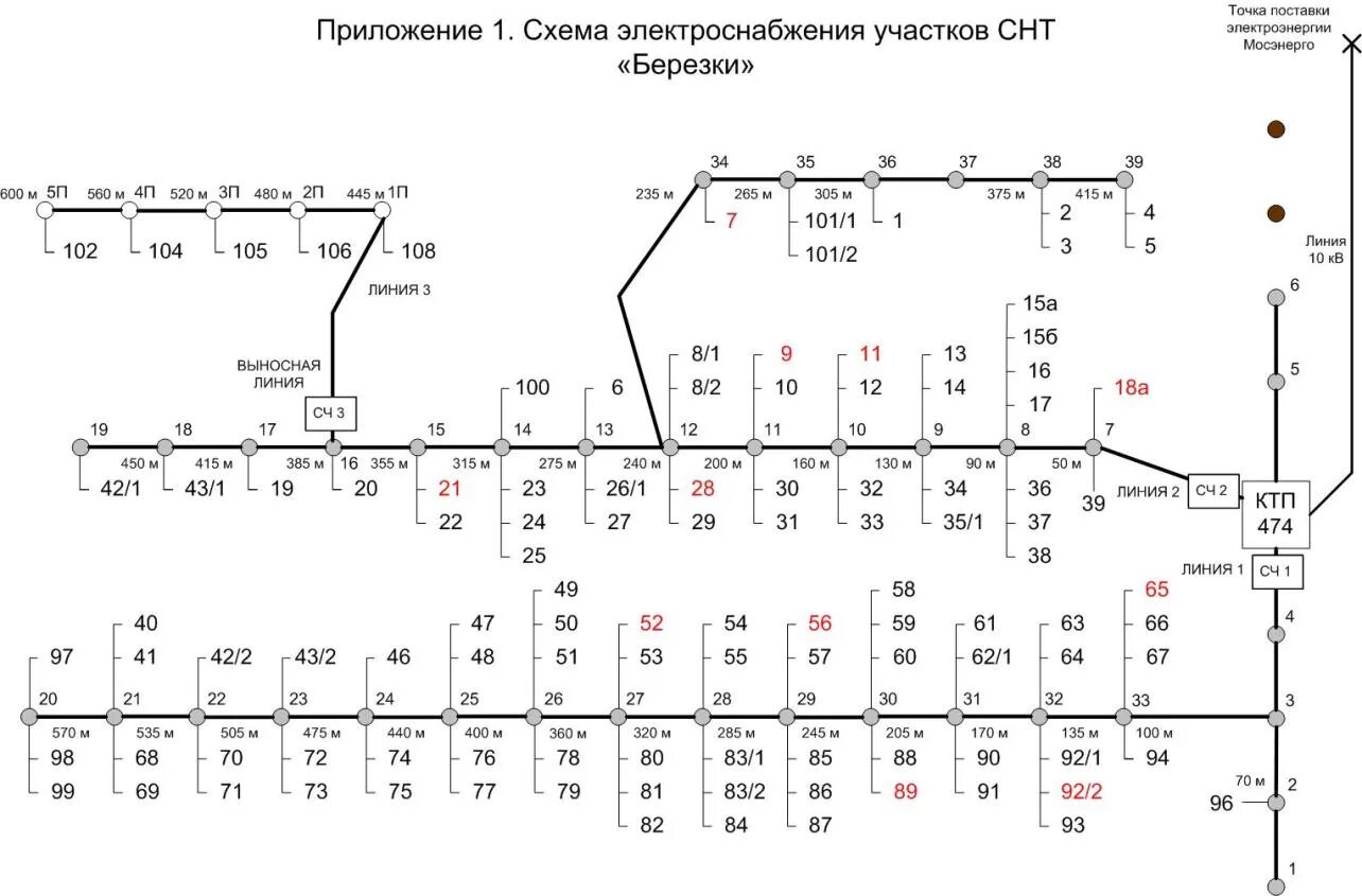 Подключение света в снт 2024 Требования к обустройству дорог в СНТ Планета права