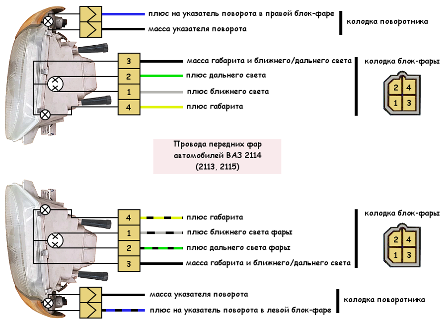 Подключение света ваз 2110 Provoda-peredney-fary-vaz-2114-schema Twokarburators.ru