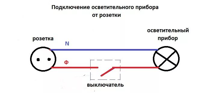 Подключение светильника через розетку Как подключить выключатель и розетку по всем правилам