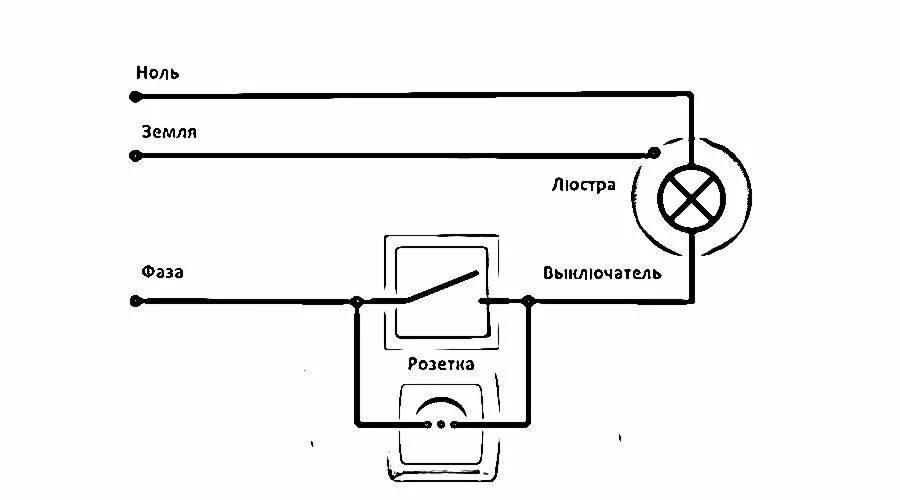 Подключение светильника через розетку и выключатель Как подключить светильник от розетки