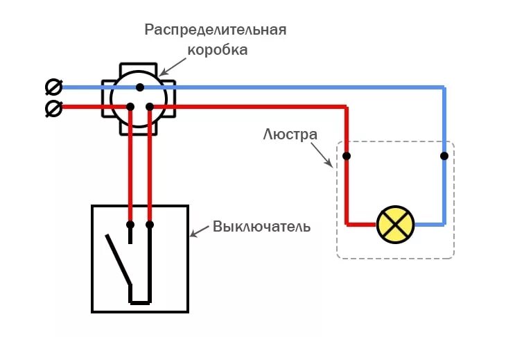 Подключение светильника через выключатель одноклавишный схема подключения Ответы Mail.ru: Как подключить люстру