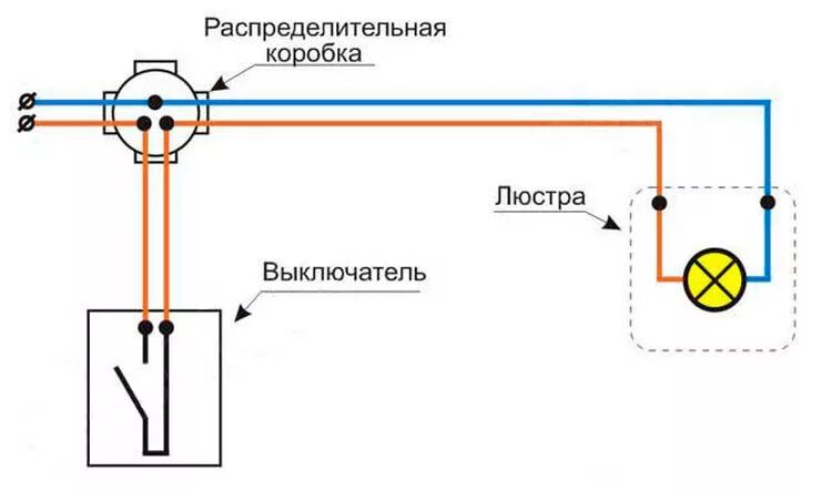 Подключение светильника и одноклавишного выключателя Ответы Mail.ru: Помогите раскидать провода по выключателям (рисунок) Не ругайтес