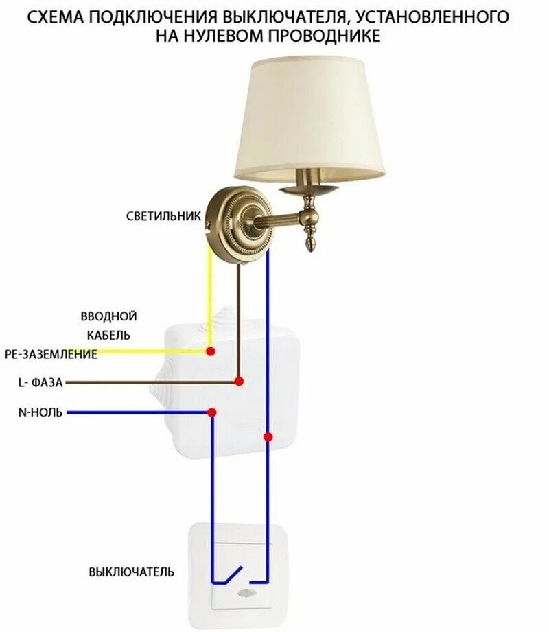 Подключение светильника с блоком Легенда о подключении выключателя только на фазный провод. А что будет если подк