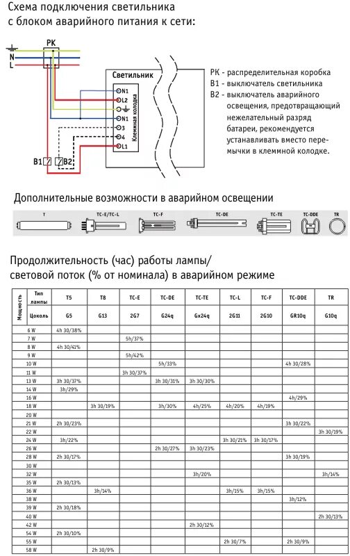 Подключение светильников аварийным блоком Блок аварийного питания Inverlux ES1. Световые технологии. Купить с доставкой. Ц