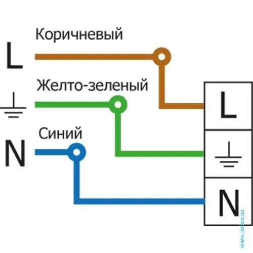 Подключение светодиодного прожектора к двум проводам Как подключить светодиодный прожектор с тремя проводами: схема и инструкция