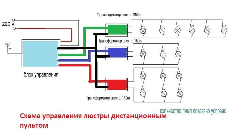 Подключение светодиодного светильника с тремя проводами Как подключить люстру с пультом дистанционного управления: порядок и способы уст