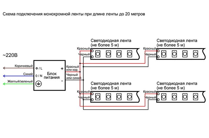 Подключение светодиодной ленты 10 метров Подключение светодиодной ленты 15 метров