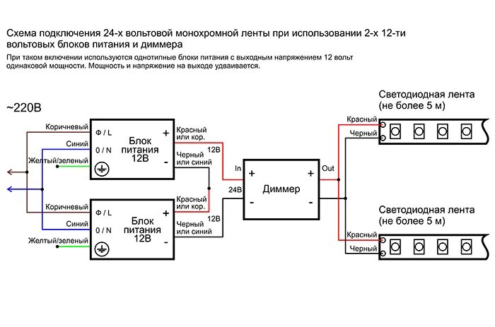 Подключение светодиодной ленты 12 вольт к блоку Подключение светодиодной ленты 24В с 2-мя блоками питания 12-ти V и диммером.