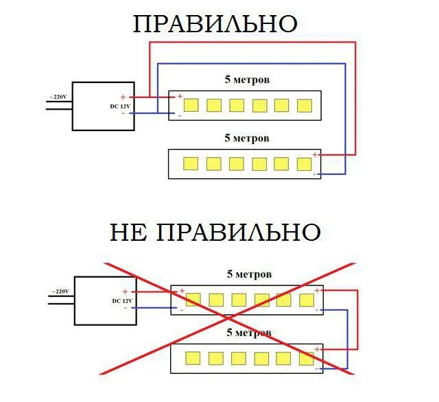 Подключение светодиодной ленты 12 вольт к блоку Как подключить светодиодную ленту правильно и безопасно?(Прочти перед покупкой) 