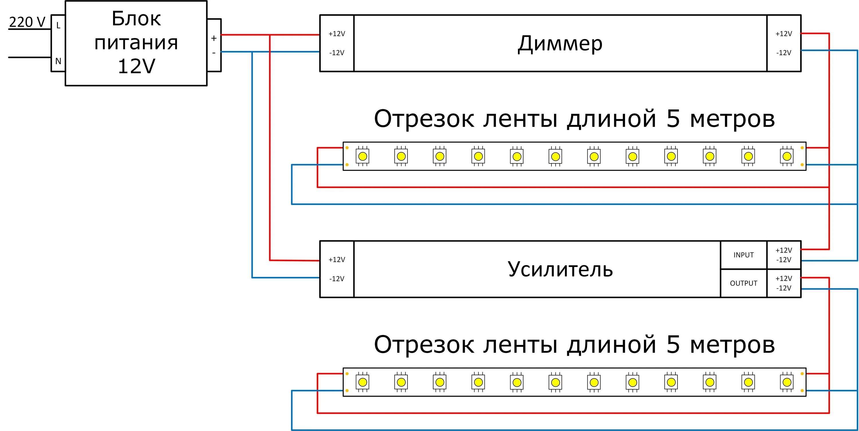 Подключение светодиодной ленты 12 вольт к блоку Как подключить светодиодную ленту - схемы подключения питания через блок и без б