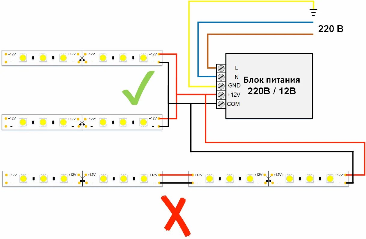 Подключение светодиодной ленты 12 вольт к блоку Монтаж светодиодной ленты: как собрать, приклеить, подключить к 200В