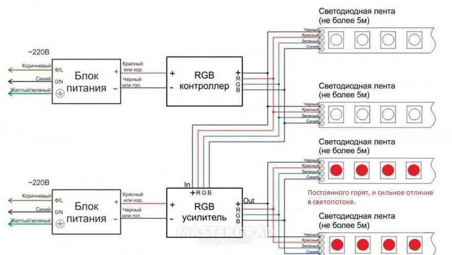 Подключение светодиодной ленты 2 блока Управление led лентами - найдено 84 картинок