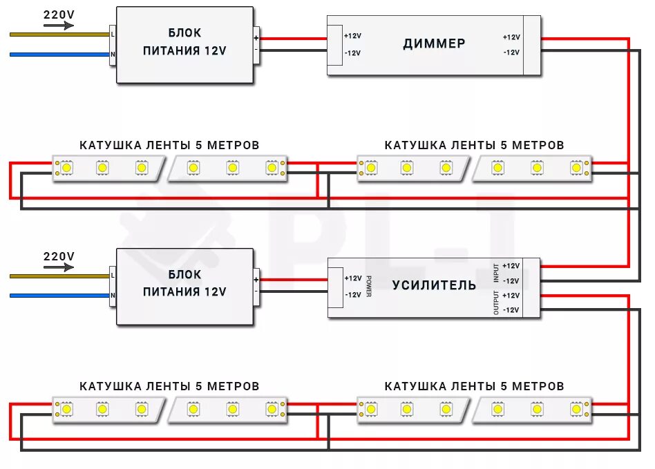 Подключение светодиодной ленты 2 блока Как подключить светодиодную ленту для дома к сети 220В схема. Подключение светод