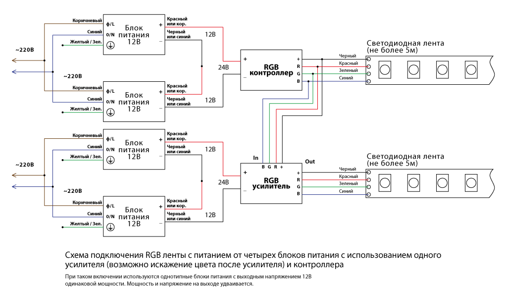 Подключение светодиодной ленты 2 блока Блок питания с контроллером для светодиодной ленты фото - DelaDom.ru