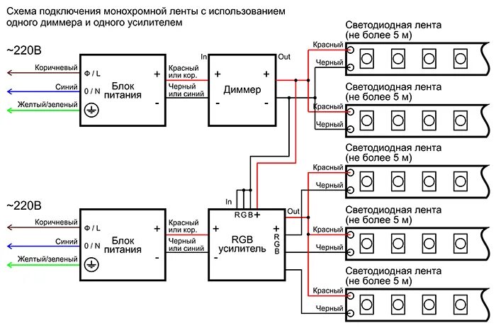 Подключение светодиодной ленты 2 блока Подключение усилителя светодиодной ленты