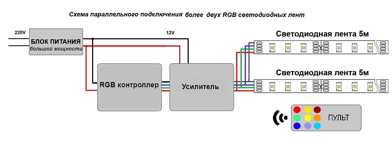 Подключение светодиодной ленты без контроллера Блок питания с контроллером для светодиодной ленты фото - DelaDom.ru