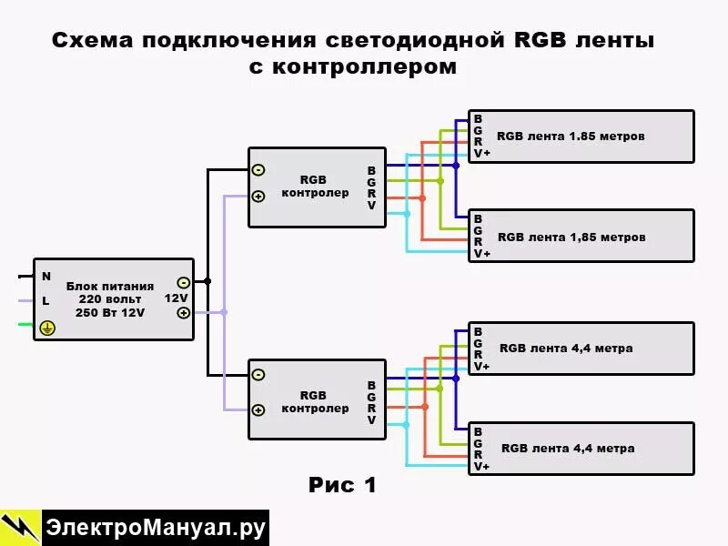 Подключение светодиодной ленты без контроллера Схемы подключения rgb светодиодной ленты через контроллер