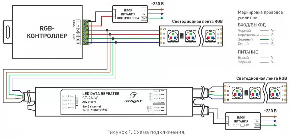 Подключение светодиодной ленты без контроллера ARLT_018574 ARLIGHT RGB-усилитель CT-9A-W (12-24V, 108-216W); 018574 по цене 391