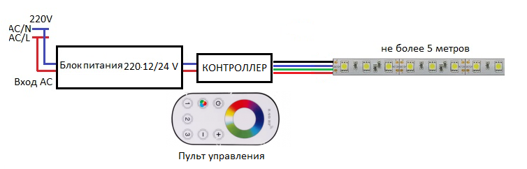 Подключение светодиодной ленты без контроллера Подключение светодиодной ленты